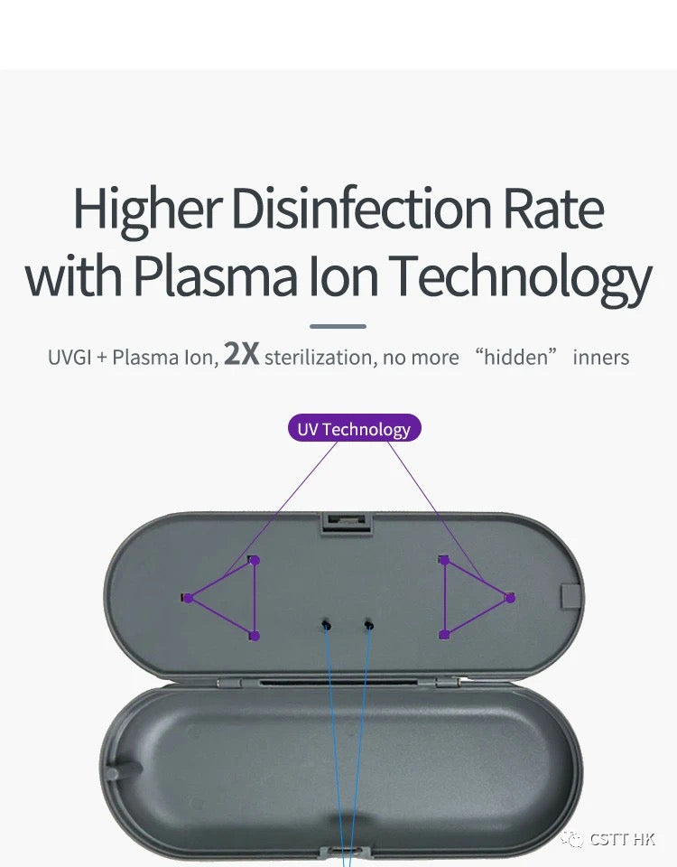 iSaniBox
