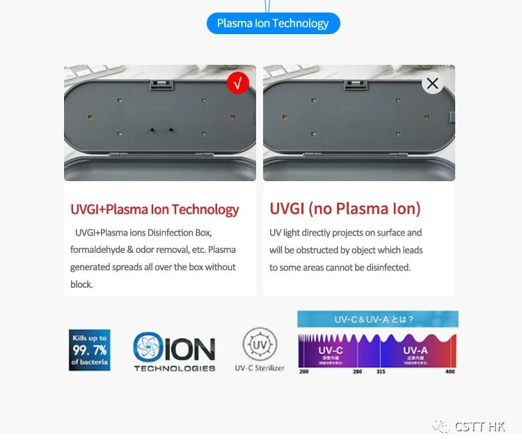 iSaniBox