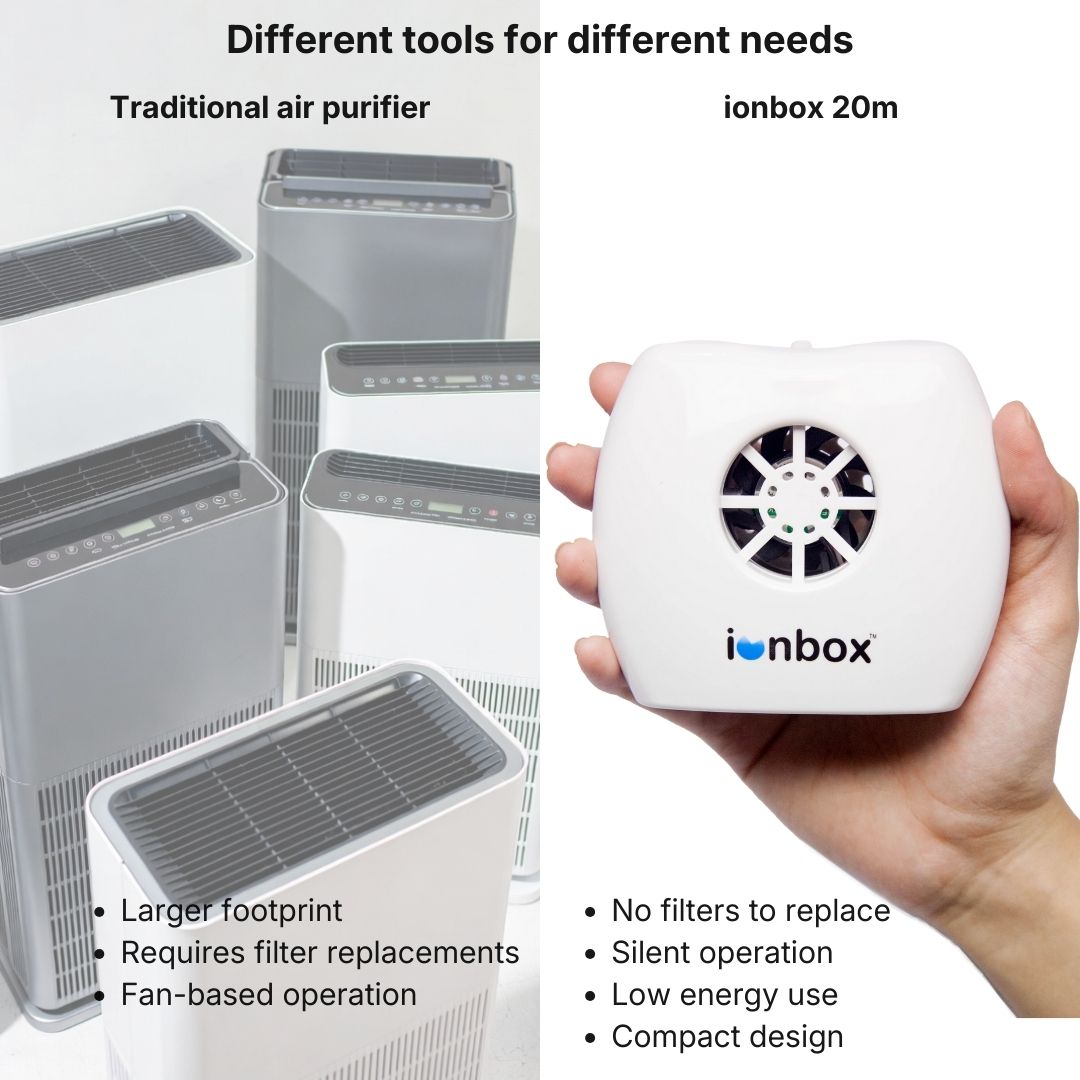 Ionbox 20m — Compact Negative Ion Generator for Indoor Air Support